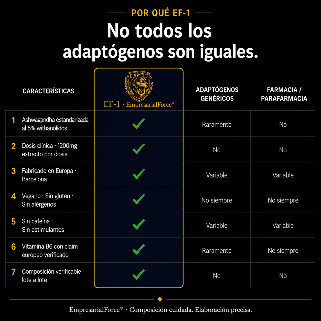 EF-1 | Adaptógeno Natural